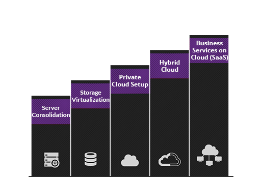 cloud_maturity_model