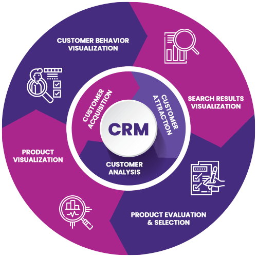 Customer-Relationship-Management