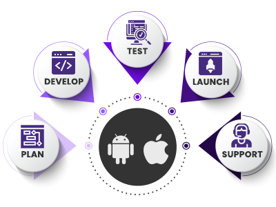 Carmatec MOBILE-APPLICATION-DEVELOPMENT