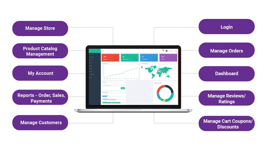 Admin-Dashboard