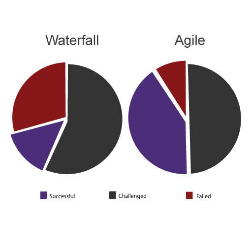 agile_comparision