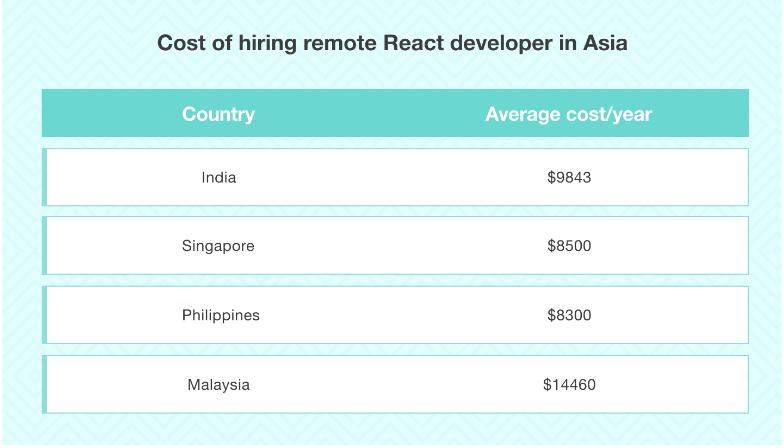 How-much-Does-It-Cost-to-Hire