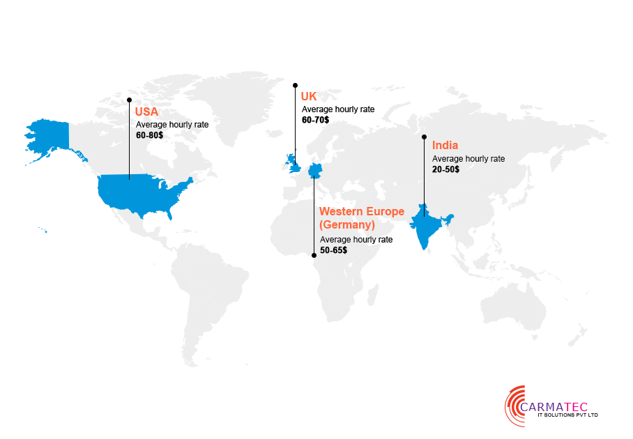 cost of hiring ReactJS developers